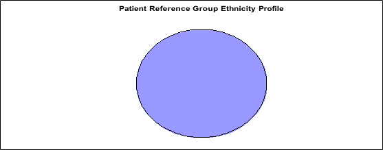 Patient reference group ethnicity profile